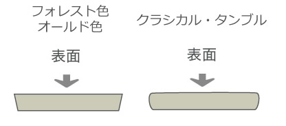 フォレスト・ペイビング