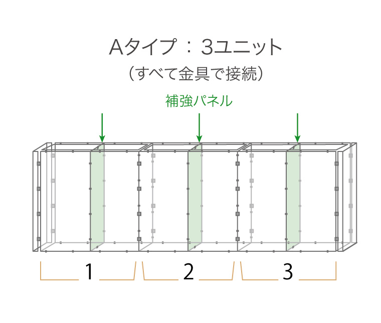 Aタイプ3ユニット