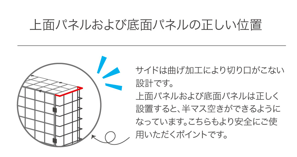 上面・底面パネルの正しい位置